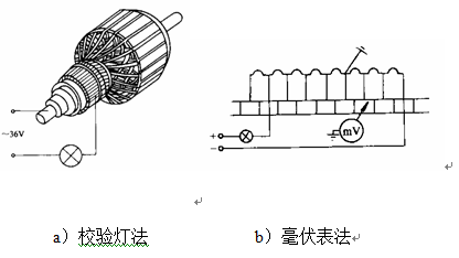 直流電機(jī)如何解決瞬間接地故障_360問答
