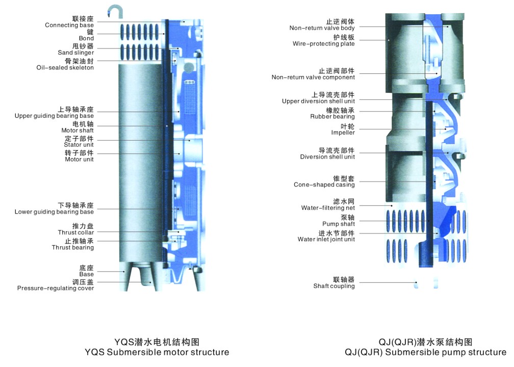 QJ型深井潛水泵結(jié)構(gòu)圖