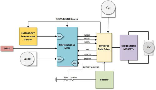 tida 00620 12v 至 24v 27a 刷式直流電機參考設計 德州儀器 ti.com.cn