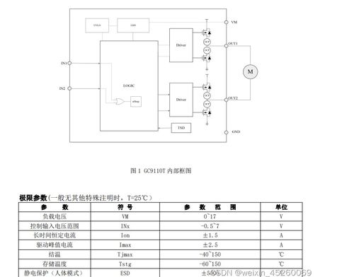 直流電機(jī)驅(qū)動芯片gc9110t適用于攝像機(jī) 消費(fèi)類產(chǎn)品上,可替代lg9110s